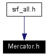 Included by dependency graph