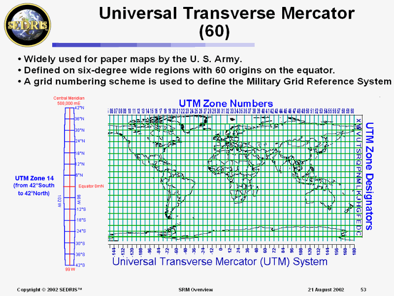 Transverse Mercator Chart