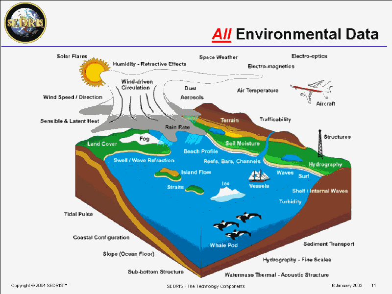 Environmental Data Acquisition And Management at Kathryn Nehring blog