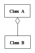 Model Notation