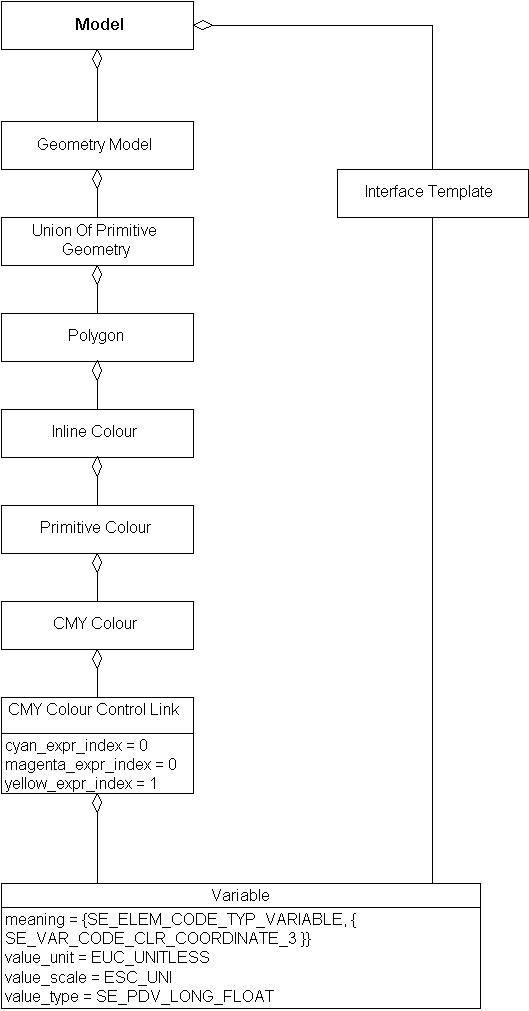 CMY Colour Control Link, Example 1