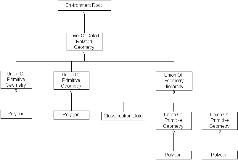 Hierarchy Summary Item, Example 1, Diagram 1
