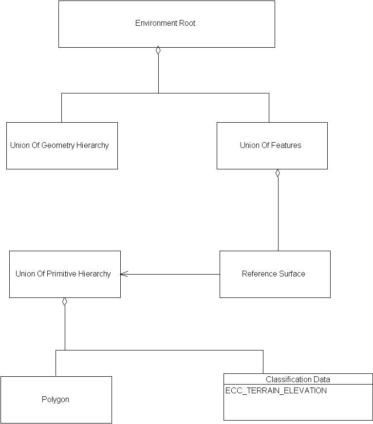 Reference Surface, Example 1