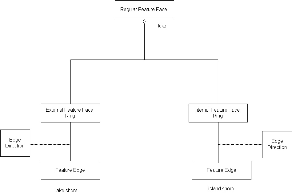 Regular Feature Face, Example 2