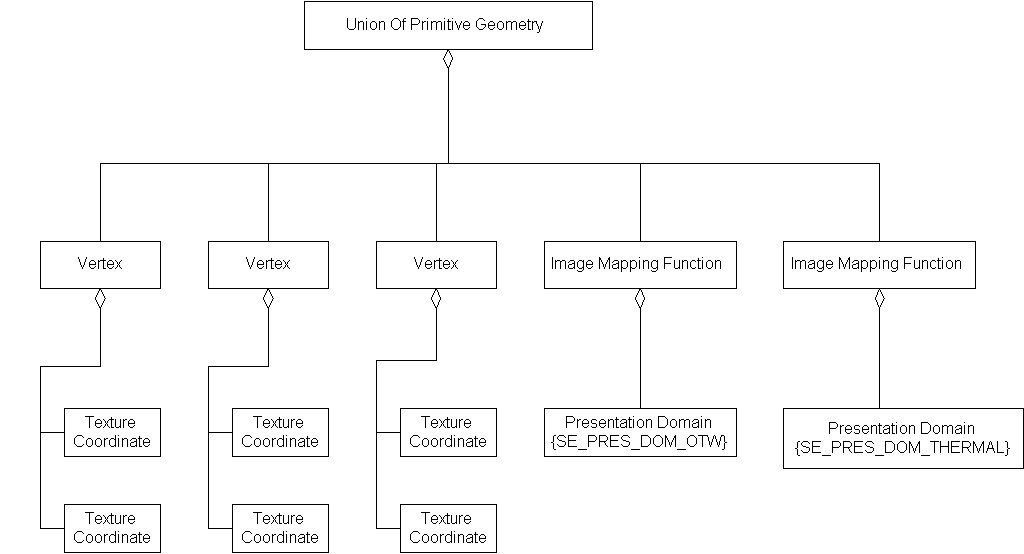Image_Mapping_Functions_and_Texture_Coordinates, Ex 2