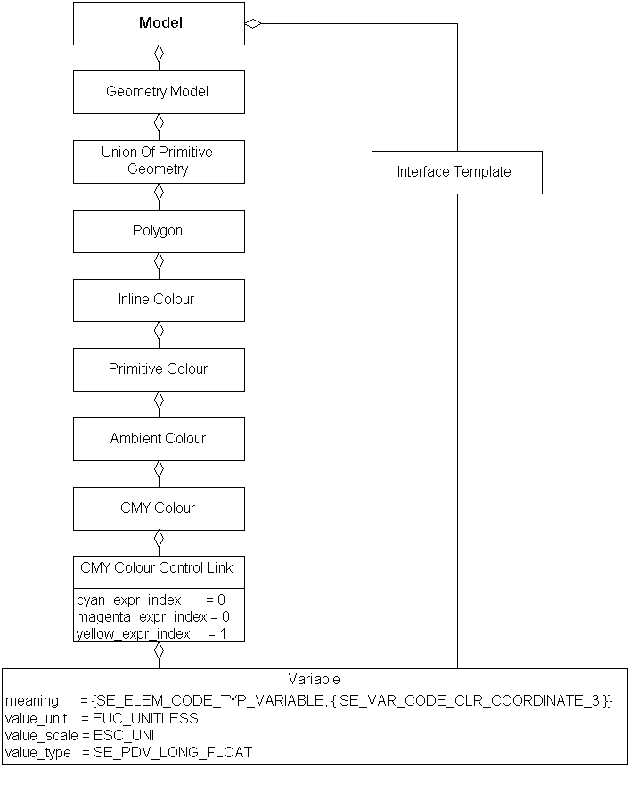 CMY Colour Control Link, Example 1