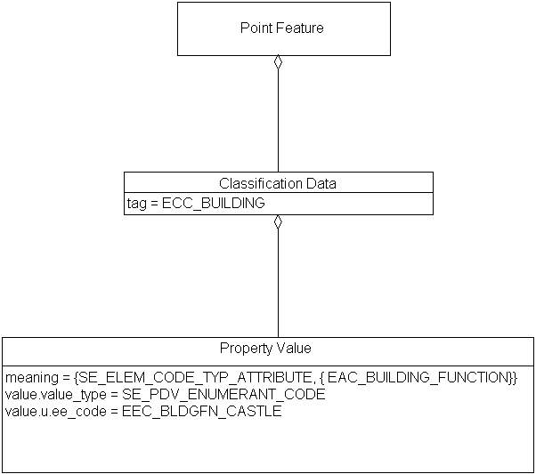 Classification Data, Example 1