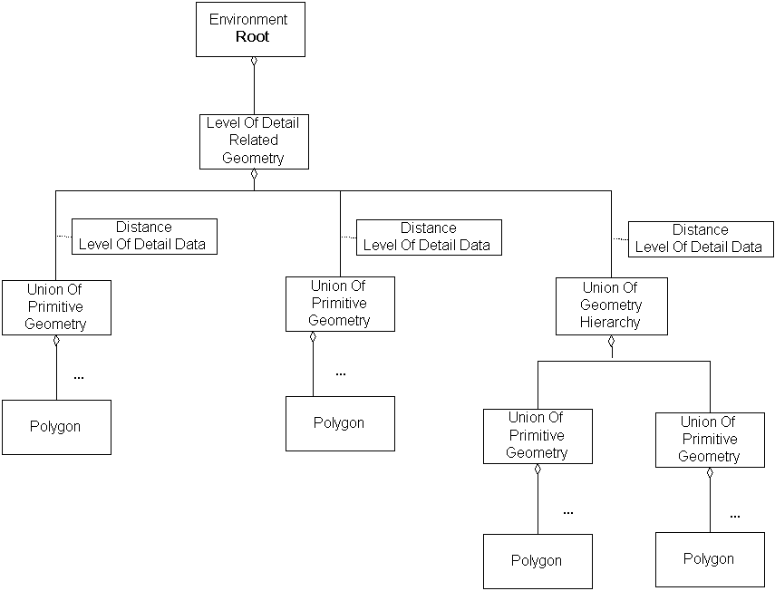 DRM Class Summary Item, Example 2