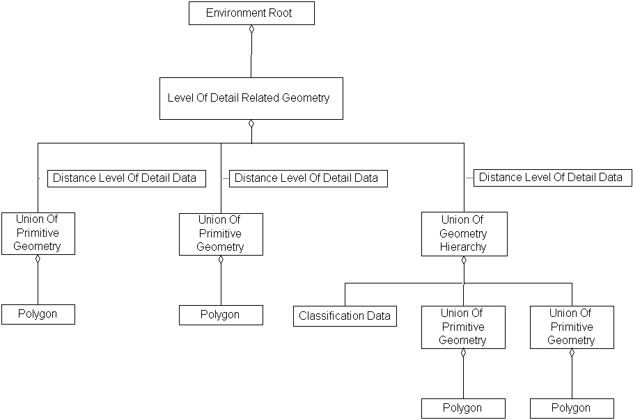 Hierarchy Summary Item, Example 1, Diagram 1
