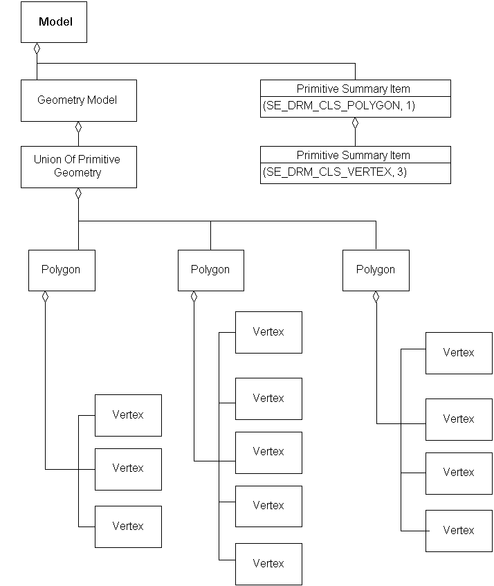 Primitive Summary, Example 1