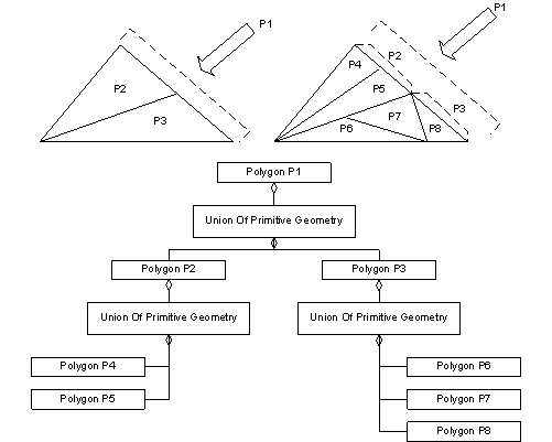 Primitive Geometry, Example 1