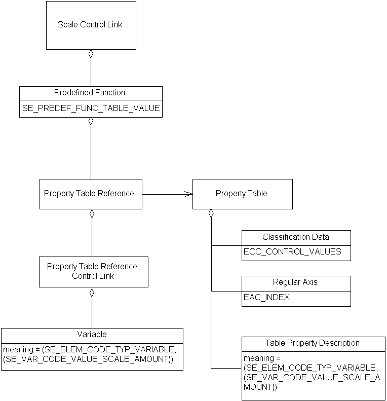 Externally Controlled Table-Based Animation, Example 1