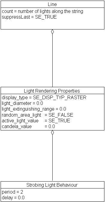 Strobing Light Behaviour, Example 1
