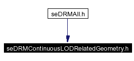 Included by dependency graph