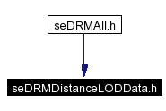 Included by dependency graph