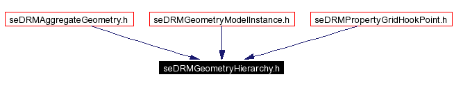 Included by dependency graph
