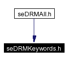 Included by dependency graph