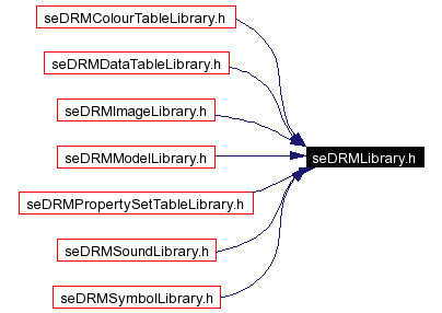 Included by dependency graph