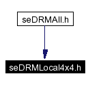 Included by dependency graph