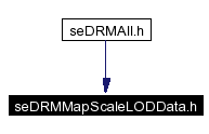 Included by dependency graph
