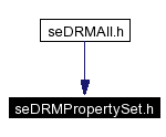 Included by dependency graph
