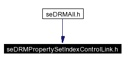 Included by dependency graph