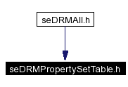 Included by dependency graph
