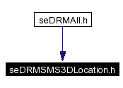 Included by dependency graph