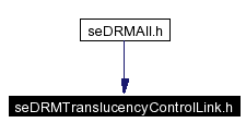 Included by dependency graph