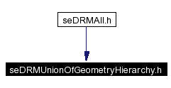Included by dependency graph