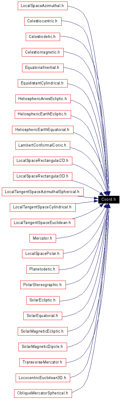 Included by dependency graph