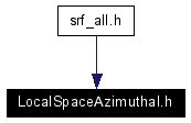 Included by dependency graph