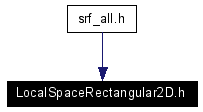 Included by dependency graph
