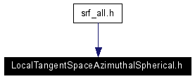 Included by dependency graph