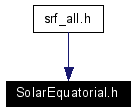 Included by dependency graph
