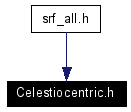 Included by dependency graph