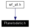 Included by dependency graph