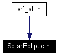 Included by dependency graph