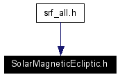 Included by dependency graph