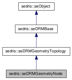 Std logic error. Std logic error