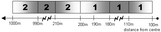 Distance LOD Data, Example 1