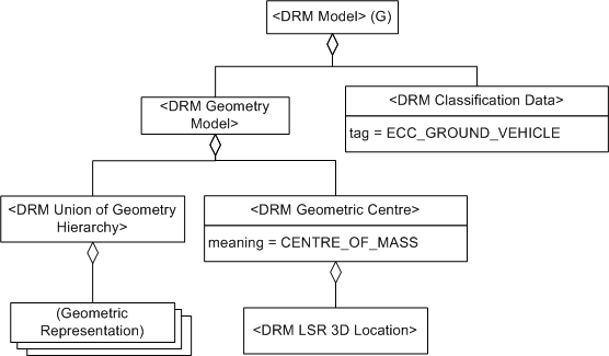 Geometric Centre, Example 2