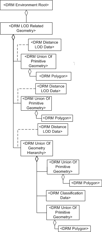 Hierarchy Summary Item, Example 1, Diagram 1