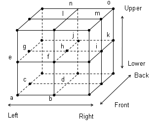 Octant Related Organizing Principle: Octant Specification