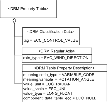 Property Table Reference Control Link, Example 1a