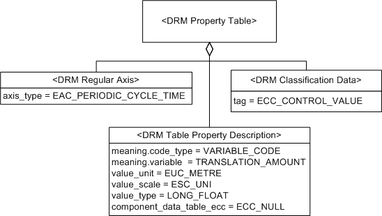 Property Table Reference Control Link, Example 2a