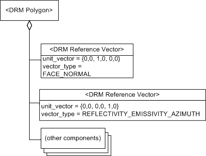 Reference Vector, Example 3, Diagram 1
