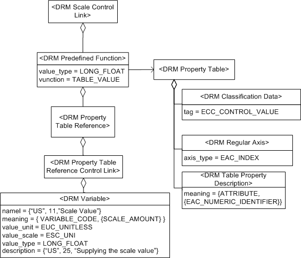 Externally controlled table-based animation, Example 1