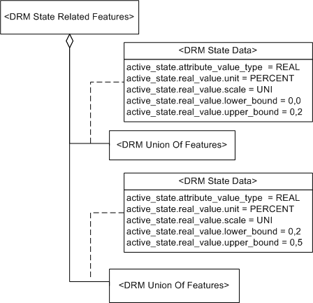 State Related Features, Example 1