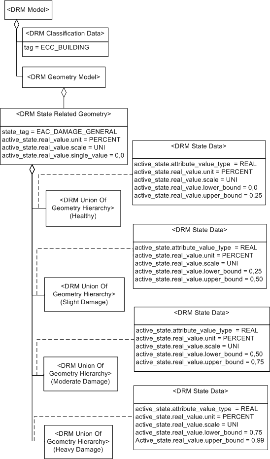 State Related Geometry, Example 1